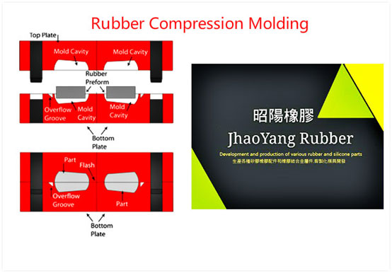 Rubber Compression Molding