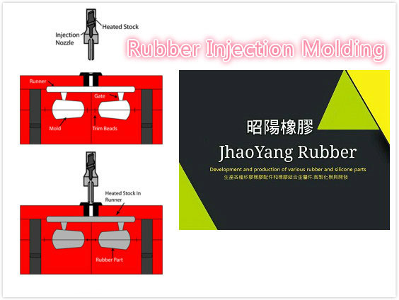 Rubber Injection Molding